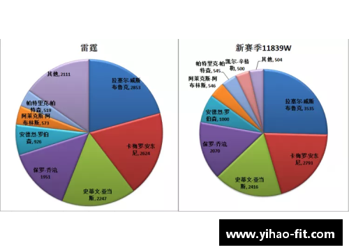 壹号娱乐NBA球星数据分析与趋势预测：洞察明星球员背后的数字化游戏