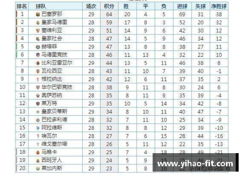 壹号娱乐巴塞罗那击败皇家社会，继续领跑西甲积分榜 - 副本